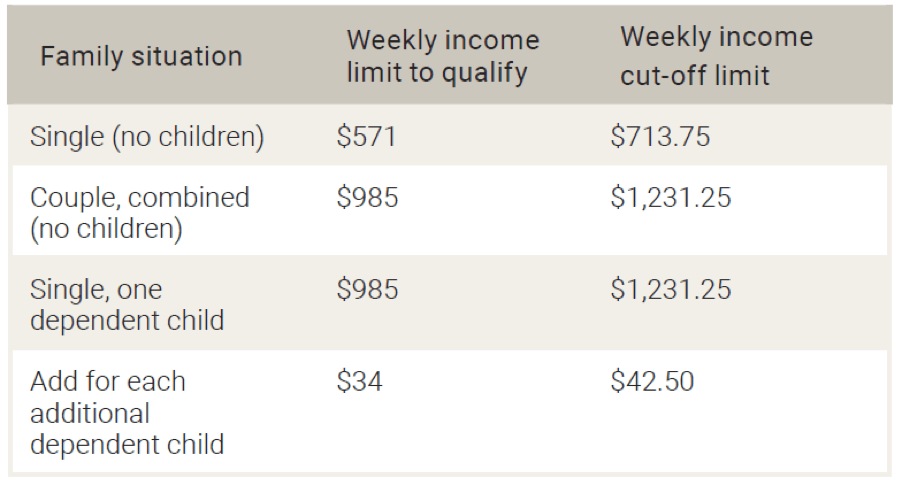 what-are-the-benefits-of-a-health-care-card-defined-financial-advice